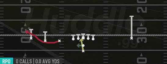 RPO READ BUBBLE - Pistol Trips Left Open
