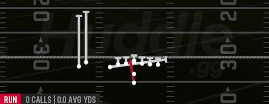 INSIDE ZONE SPLIT - Pistol U Off Stack