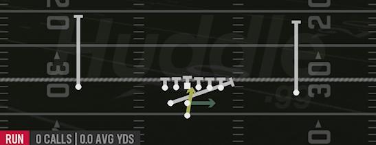 F LEAD READ OPTION - Pistol Weak I