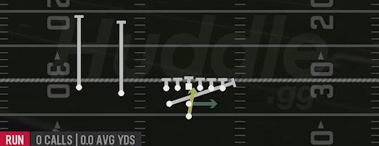LEAD READ OPTION - Pistol Weak Slot