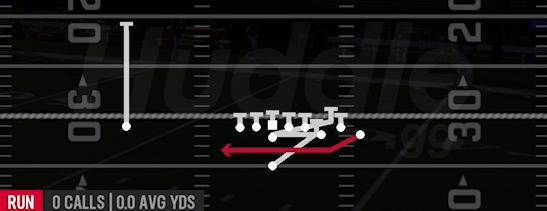 END AROUND LEAD - Singleback Bunch