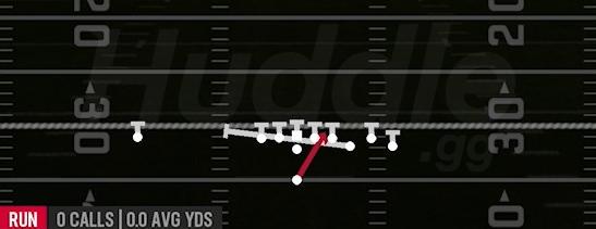 INSIDE ZONE SPLIT - Singleback Bunch
