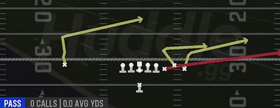 Y FLAT GOALLINE - Singleback Bunch