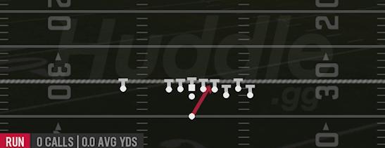 INSIDE ZONE - Singleback Bunch Ace