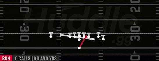 INSIDE ZONE SPLIT - Singleback Bunch Ace