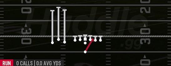 Inside Zone - Singleback Bunch TE - Los Angeles Rams