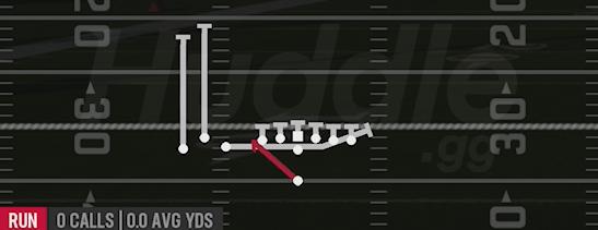 INSIDE ZONE SPLIT - Singleback Bunch TE