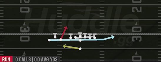 WR POWER FAKE JET - Singleback Bunch TE