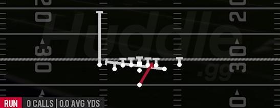 INSIDE ZONE SPLIT - Singleback Deuce Close