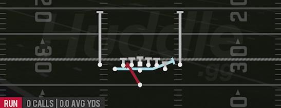 MOTION ZONE SPLIT - Singleback Deuce Close