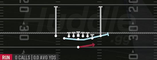 MOTION ZONE TOSS - Singleback Deuce Close
