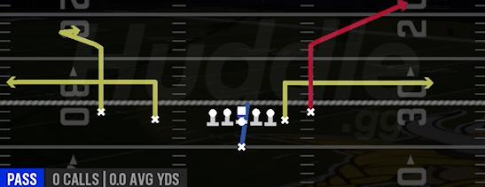 BENCH CORNER STOP - Singleback Double Y Off Close