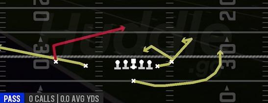 DRAGON SPACING - Singleback Double Y Off Close