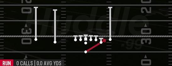 HB STRETCH - Singleback Double Y Off Close