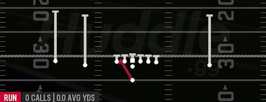 INSIDE ZONE - Singleback Doubles