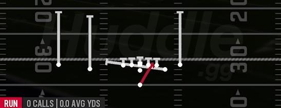 INSIDE ZONE SPLIT - Singleback Doubles Off Close