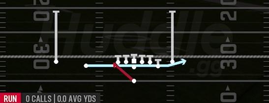 ZONE FAKE JET - Singleback Doubles Off Close