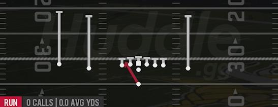 INSIDE ZONE - Singleback Doubles Z Close