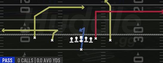 Z POST Y OUT - Singleback Doubles Z Close