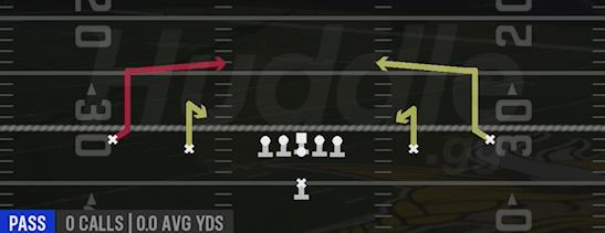 DOUBLE POST - Singleback Spread