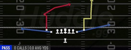 DOUBLE MOVE CROSS - Singleback Tight Y Off