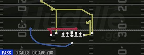 RAMS PIVOT DIG - Singleback Tight Y Off Flex