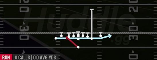 ZONE FAKE JET - Singleback Tight Y Off Flex