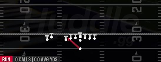 INSIDE ZONE - Singleback U Off Stack