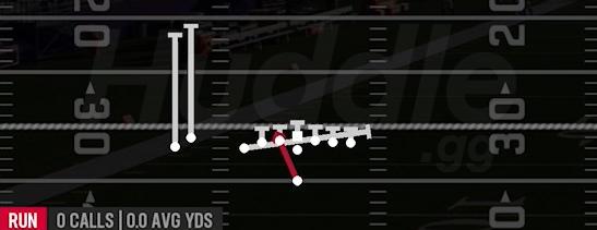 INSIDE ZONE SPLIT - Singleback U Off Stack