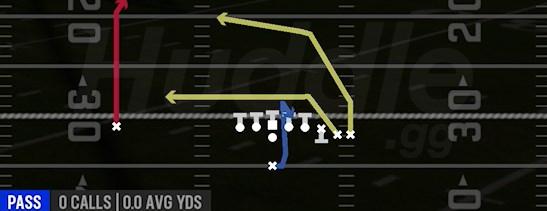 CLOSE PA CROSS - Singleback Wing
