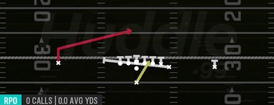 ZONE SPLIT ALERT LOOKIE - Singleback Wing