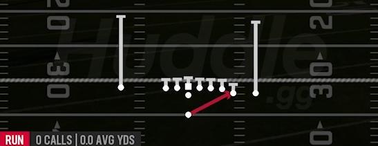 Wide Zone - Singleback Wing Close - Pittsburgh Steelers