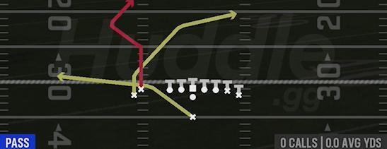 PA SHOT POST - Singleback Wing Flex Close