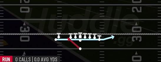 ZONE FAKE JET - Singleback Wing Flex Close