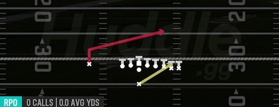 RPO STRETCH ALERT LOOKIE - Singleback Wing Pair Heavy