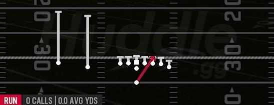HB MISDIRECTION - Singleback Wing Slot