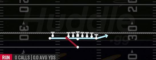 ZONE FAKE JET - Singleback Wing Stack