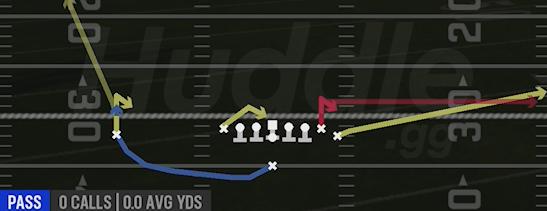 STICK SPACING - Singleback Wing Tight