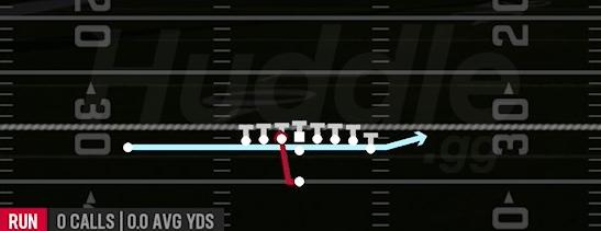 ZONE FAKE JET - Singleback Wing Tight