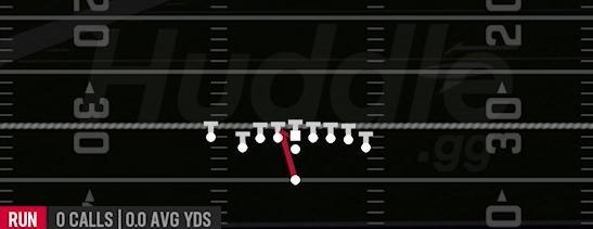 HB INSIDE ZONE - Singleback Wing Tight Nasty