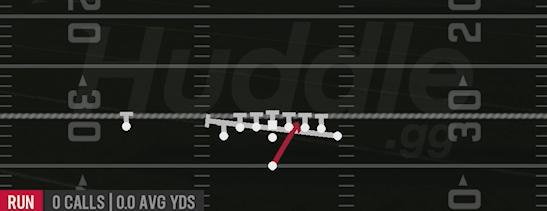 SPLIT ZONE STRONG - Singleback Wing Tight U