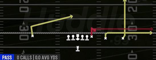 STICK - Singleback Y Trips