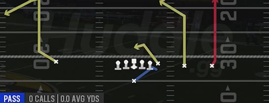 MIDDLE HI LO - Singleback Y Trips TE Slot