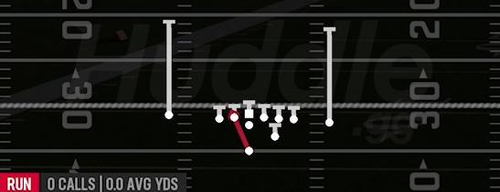 HB DIVE WEAK - Strong Close