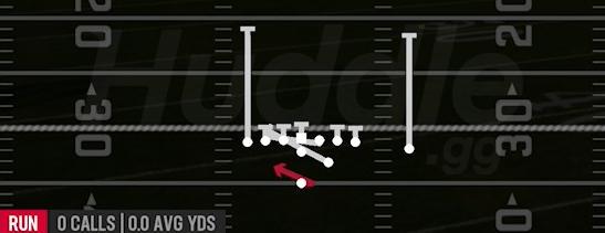 COUNTER WEAK - Strong H Tight Close