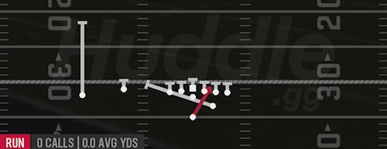 INSIDE ZONE SPLIT - Strong Slot Flex