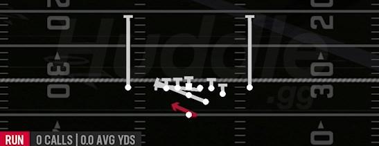 COUNTER WEAK - Strong Y Off Close
