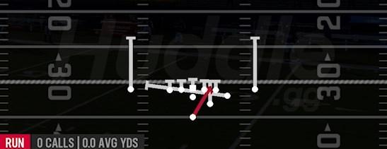 ZONE SPLIT LEAD - Strong Y Off Close