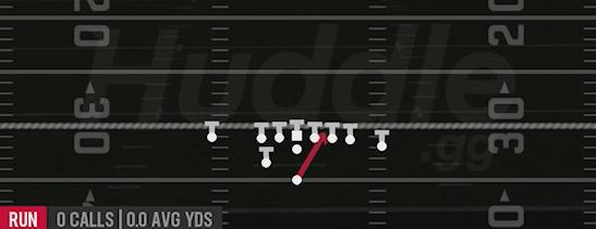 INSIDE ZONE - Weak Close