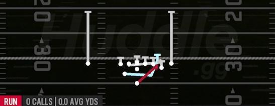 POWER O - Weak H Close Off